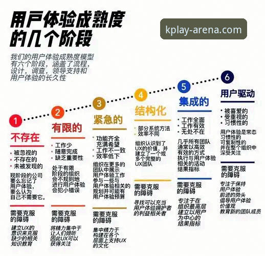 资深分析师解读：K体育官网支持体系如何构建卓越用户体验