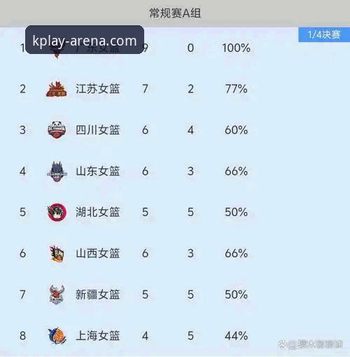 WCBA总决赛G1观赛指南：通过K体育APP解读四川女篮创纪录大胜