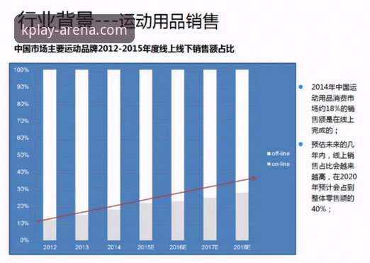 选择K体育客户端的3个核心优势与2个关键趋势分析