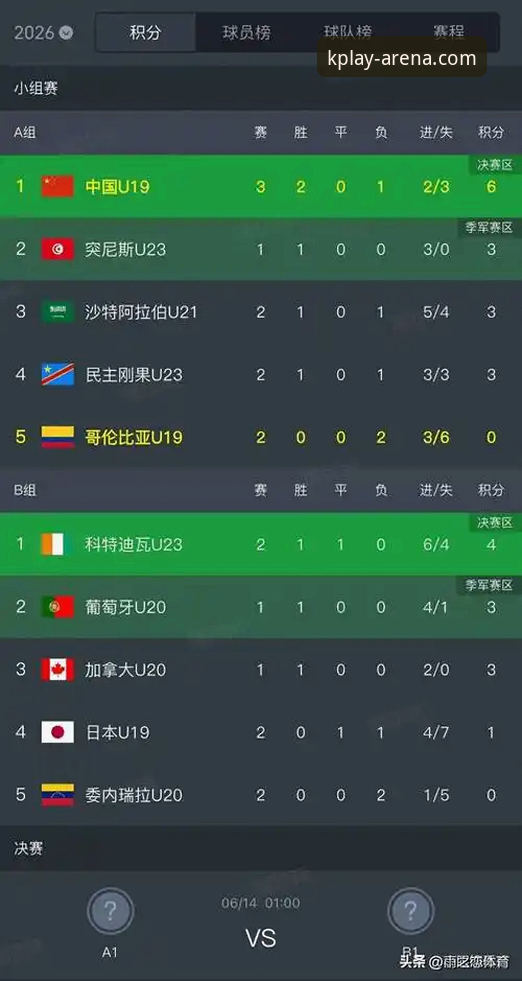 中国U19男足闪电破门，K体育用户如何解读这场1-0胜利？