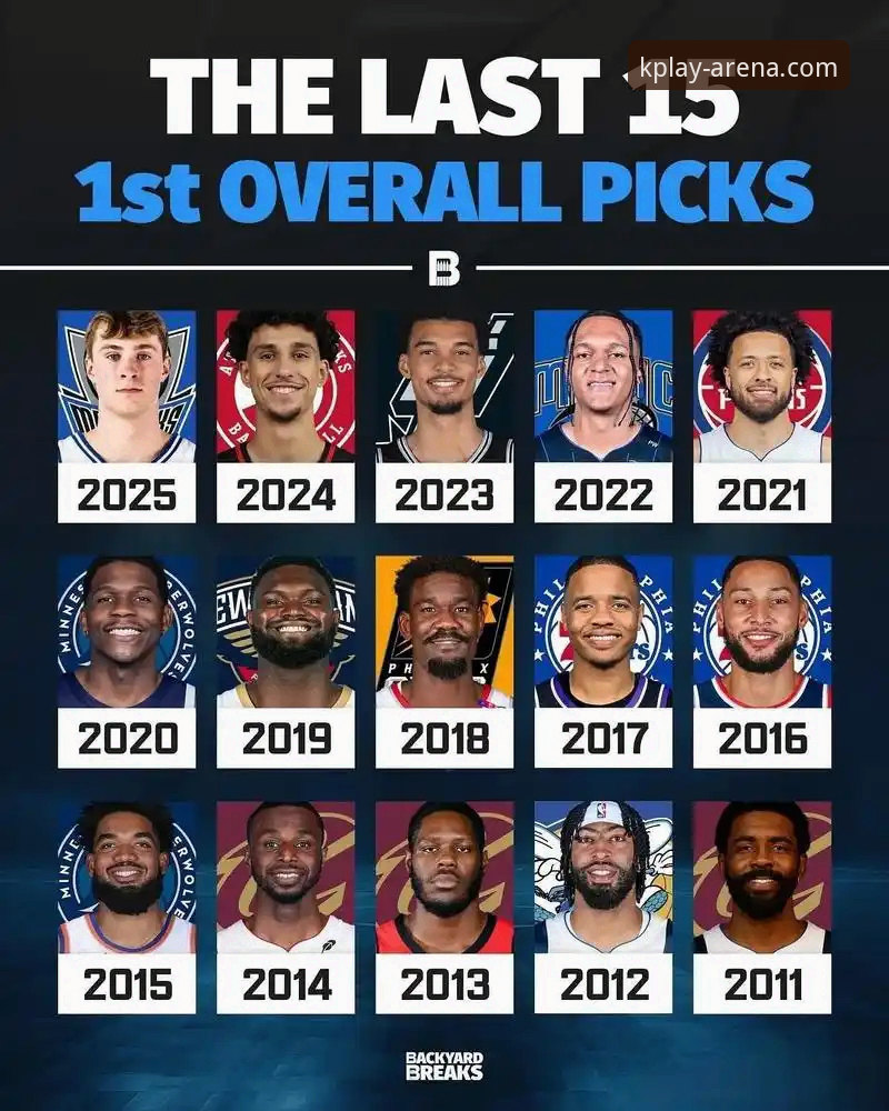 K体育专业平台对比 2026NBA选秀三大黑马顺位飙升详解