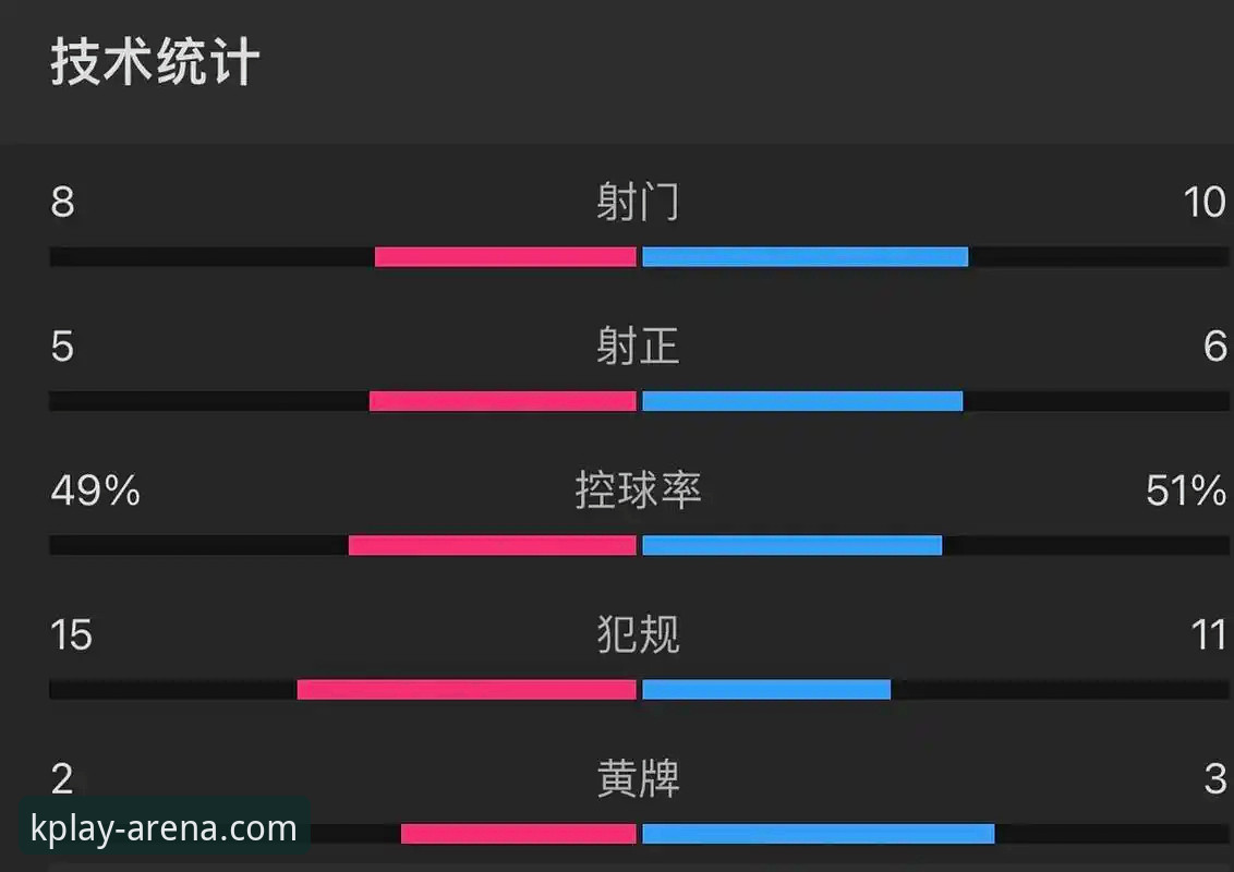 揭秘利物浦足总杯晋级背后的战术细节与数据洞察