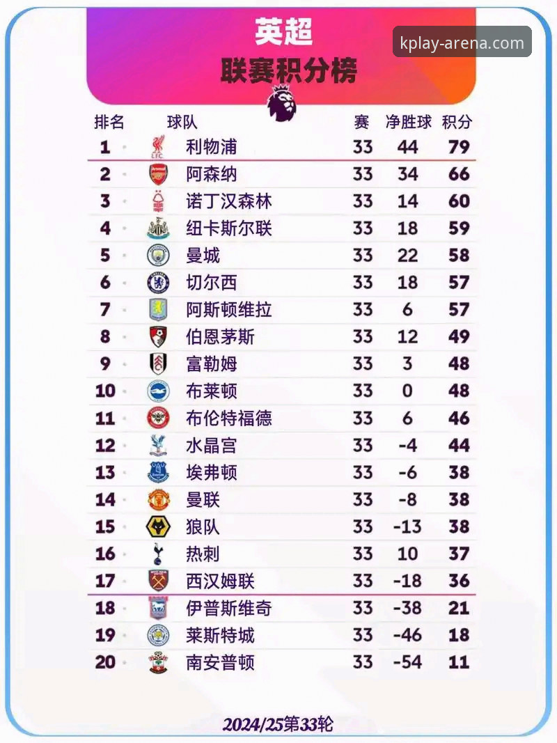 英超五月积分榜深度解析：阿森纳领跑背后的K体育观赛指南